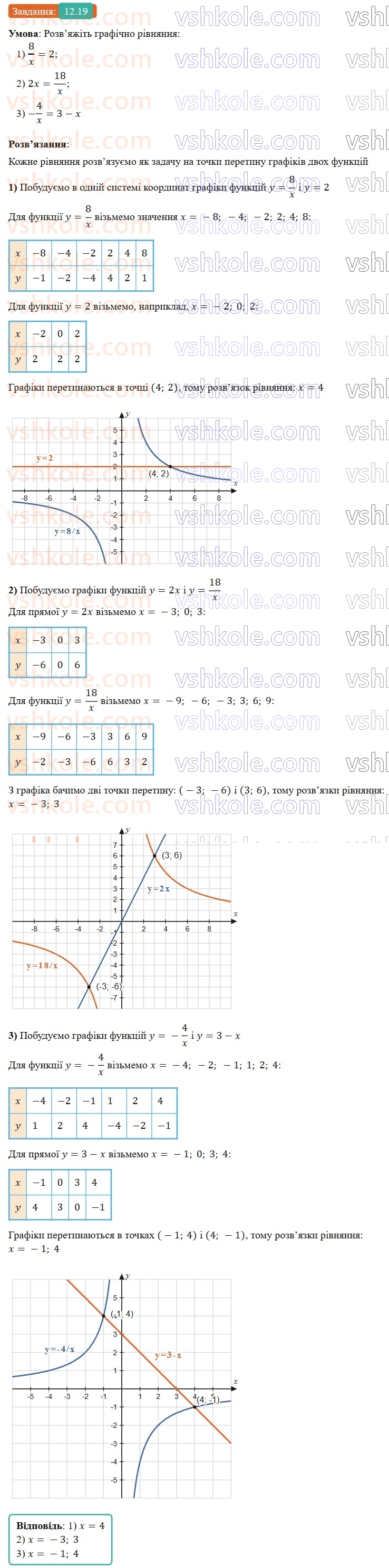 8-algebra-os-ister-2025--rozdil-1-ratsionalni-virazi-12-funktsiya-u-kx-yiyi-grafik-i-vlastivosti-19-rnd6263.jpg