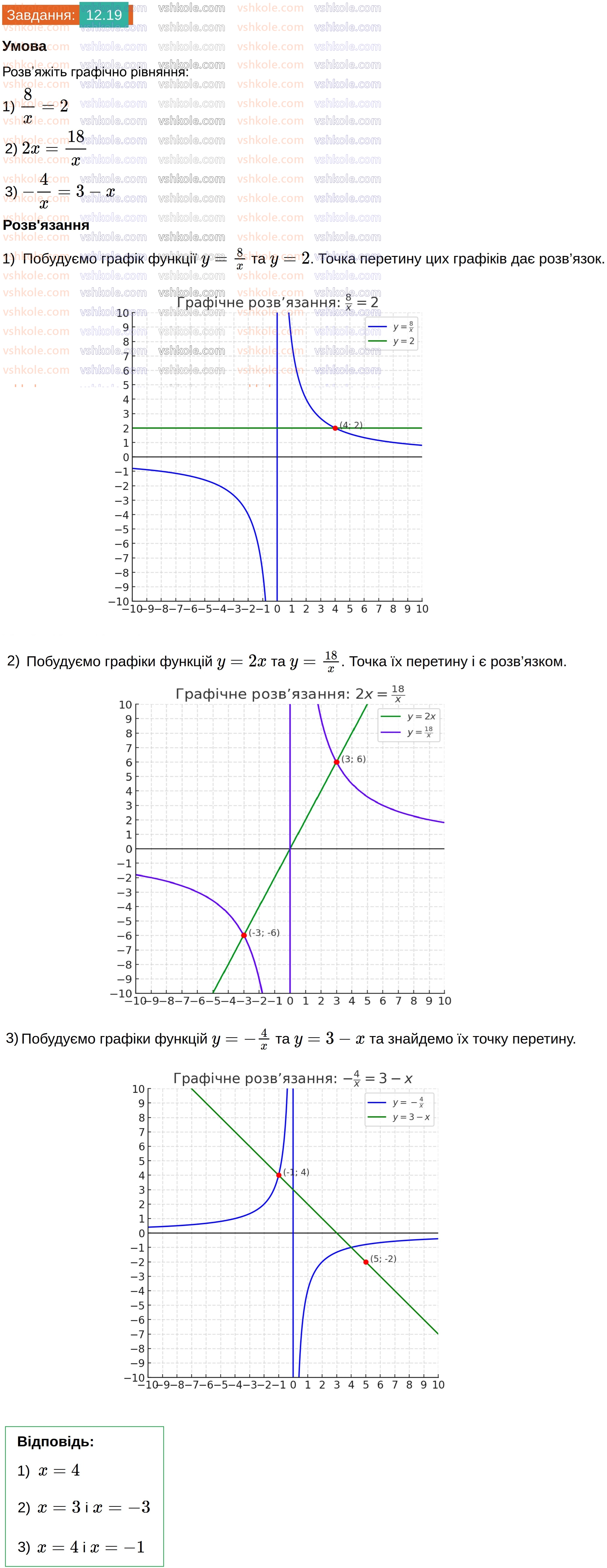 8-algebra-os-ister-2025--rozdil-1-ratsionalni-virazi-12-funktsiya-u-kx-yiyi-grafik-i-vlastivosti-19.jpg