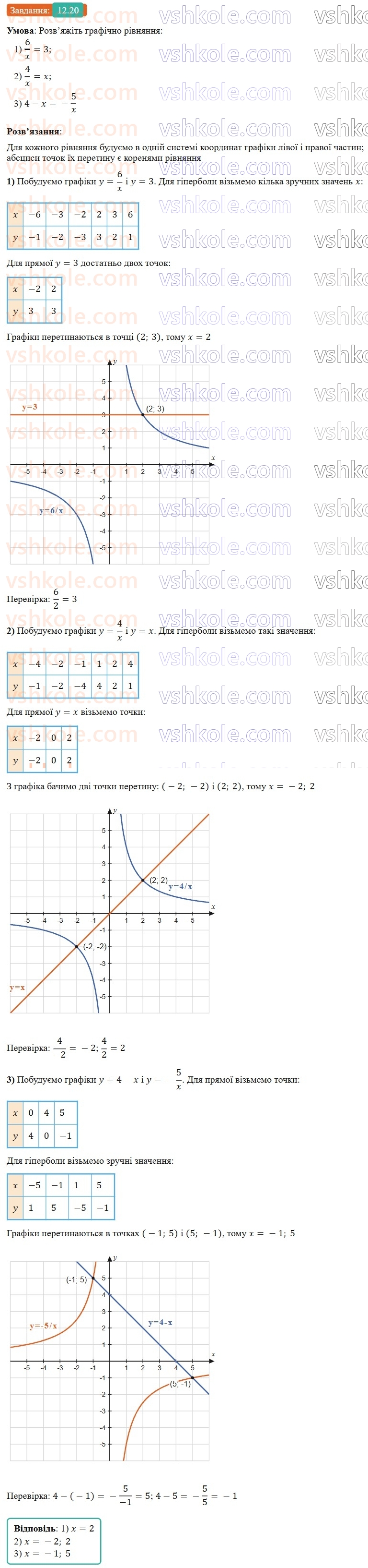 8-algebra-os-ister-2025--rozdil-1-ratsionalni-virazi-12-funktsiya-u-kx-yiyi-grafik-i-vlastivosti-20-rnd3790.jpg