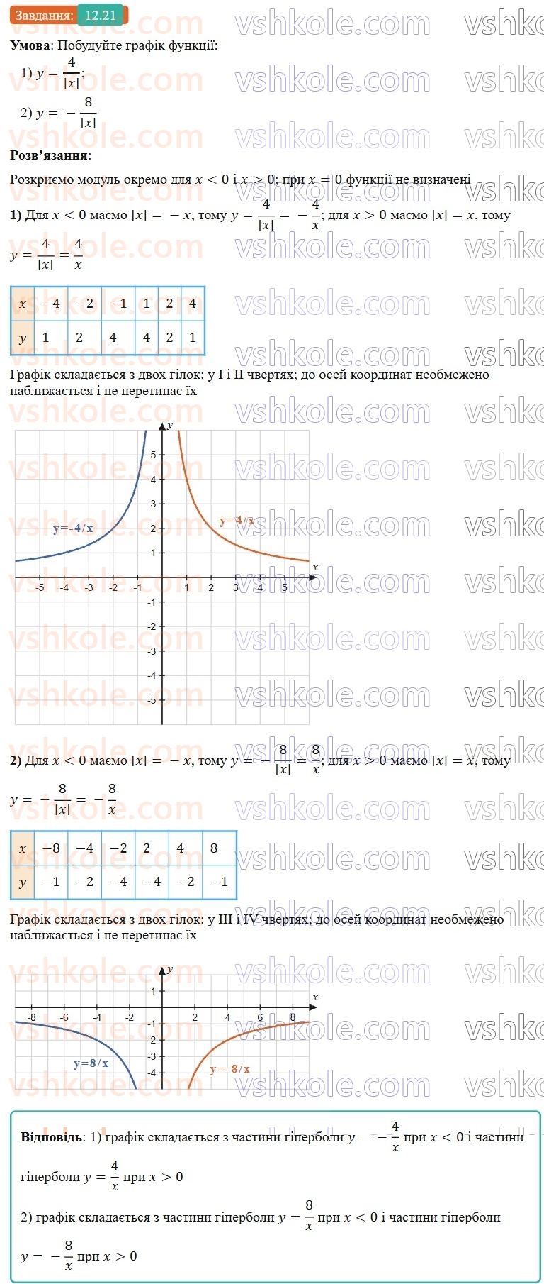 8-algebra-os-ister-2025--rozdil-1-ratsionalni-virazi-12-funktsiya-u-kx-yiyi-grafik-i-vlastivosti-21-rnd840.jpg
