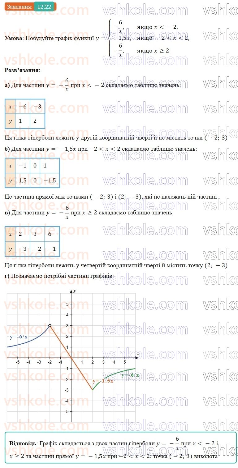 8-algebra-os-ister-2025--rozdil-1-ratsionalni-virazi-12-funktsiya-u-kx-yiyi-grafik-i-vlastivosti-22-rnd1552.jpg