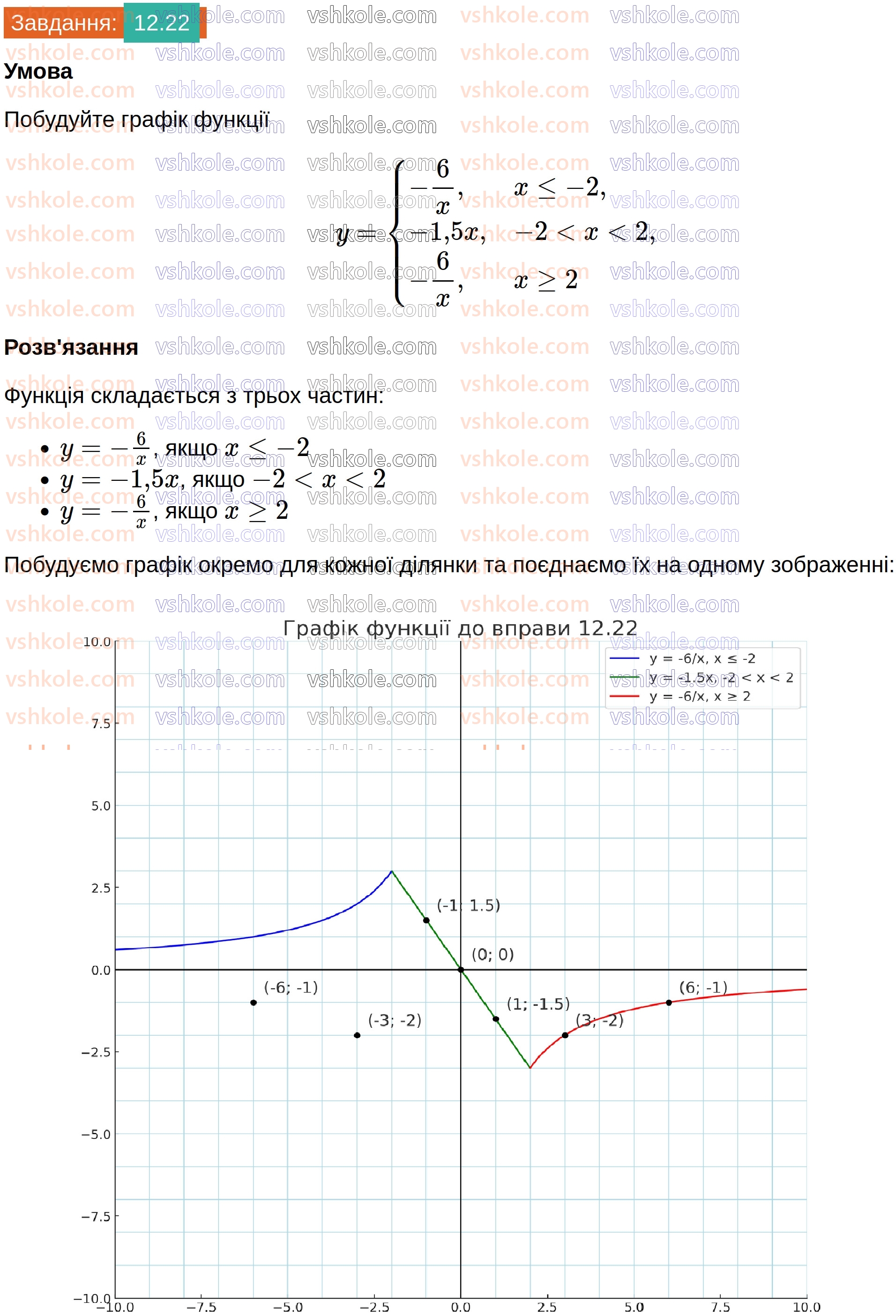 8-algebra-os-ister-2025--rozdil-1-ratsionalni-virazi-12-funktsiya-u-kx-yiyi-grafik-i-vlastivosti-22.jpg