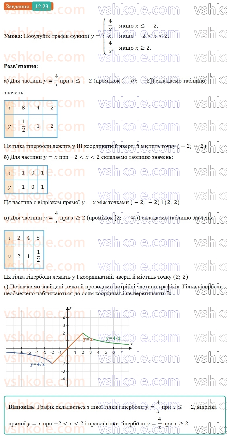 8-algebra-os-ister-2025--rozdil-1-ratsionalni-virazi-12-funktsiya-u-kx-yiyi-grafik-i-vlastivosti-23-rnd2525.jpg