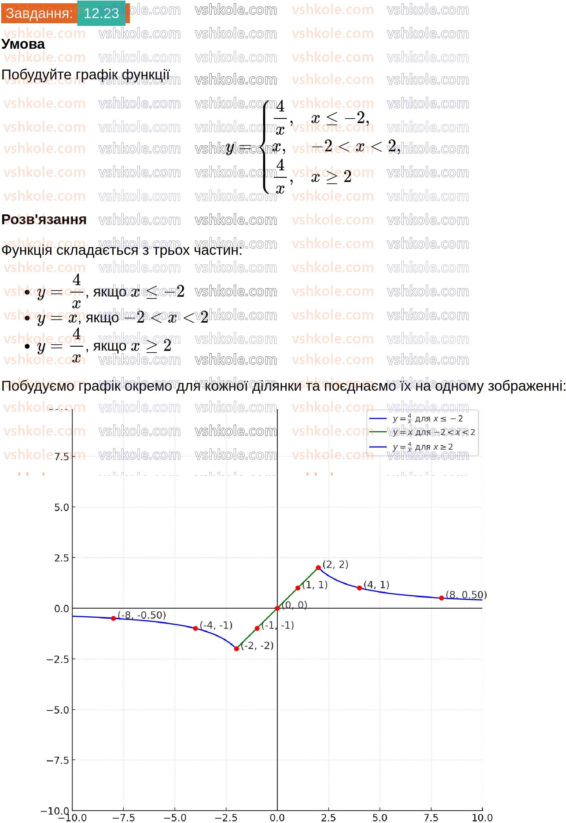 8-algebra-os-ister-2025--rozdil-1-ratsionalni-virazi-12-funktsiya-u-kx-yiyi-grafik-i-vlastivosti-23.jpg