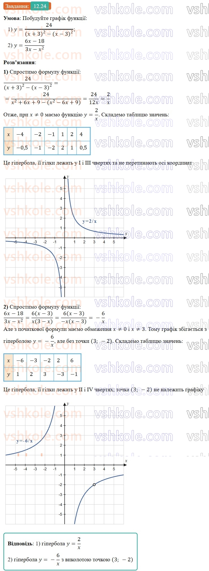 8-algebra-os-ister-2025--rozdil-1-ratsionalni-virazi-12-funktsiya-u-kx-yiyi-grafik-i-vlastivosti-24-rnd8919.jpg