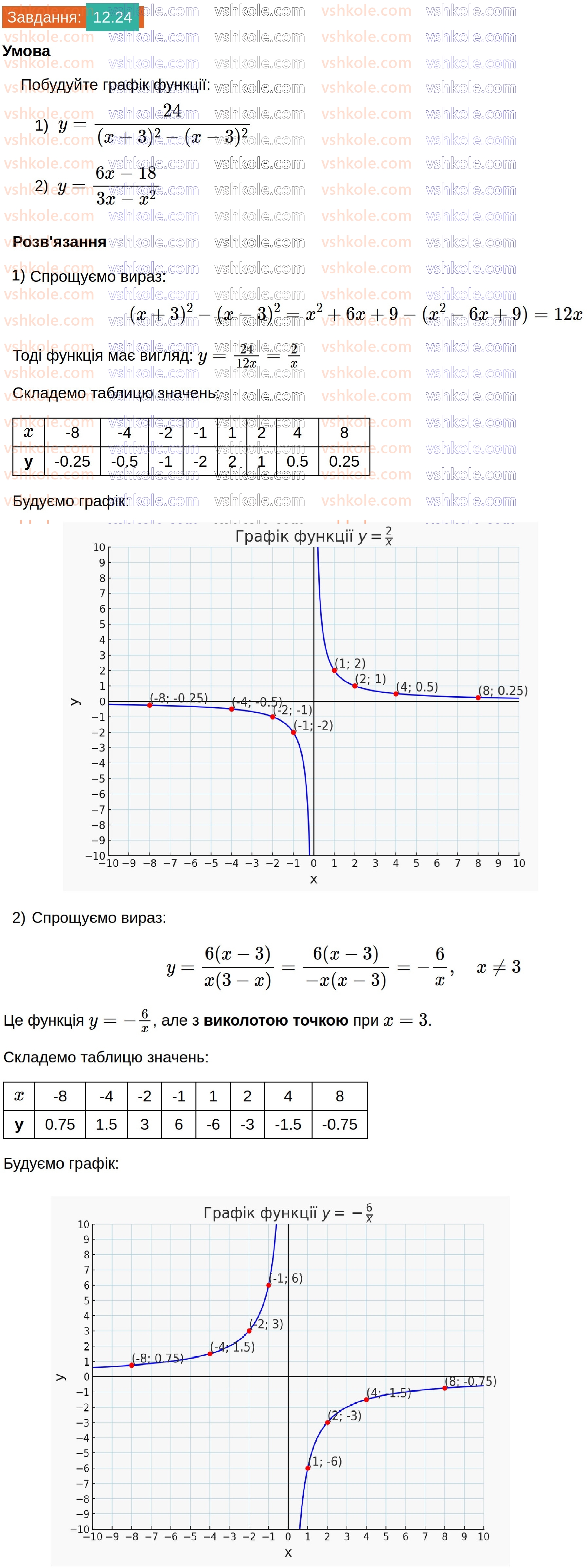 8-algebra-os-ister-2025--rozdil-1-ratsionalni-virazi-12-funktsiya-u-kx-yiyi-grafik-i-vlastivosti-24.jpg