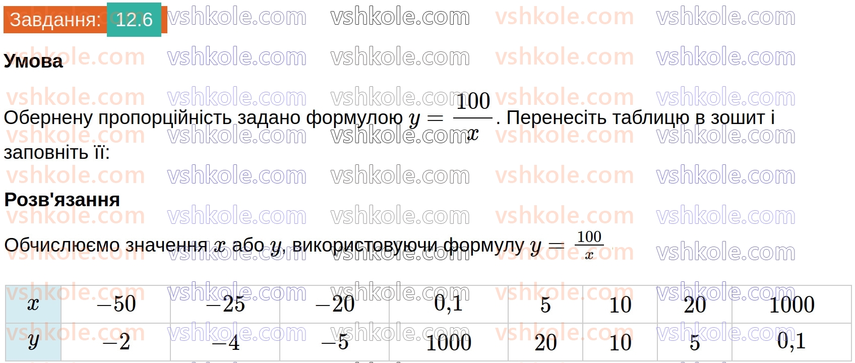 8-algebra-os-ister-2025--rozdil-1-ratsionalni-virazi-12-funktsiya-u-kx-yiyi-grafik-i-vlastivosti-6-rnd3172.jpg