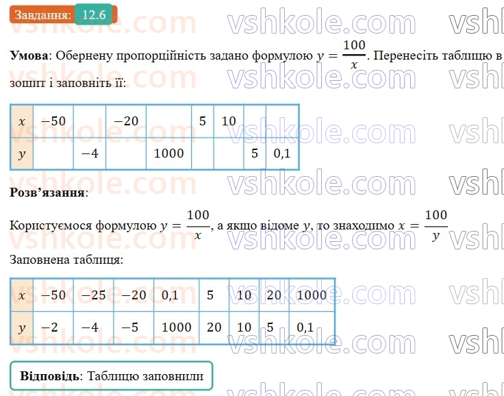8-algebra-os-ister-2025--rozdil-1-ratsionalni-virazi-12-funktsiya-u-kx-yiyi-grafik-i-vlastivosti-6-rnd9461.jpg