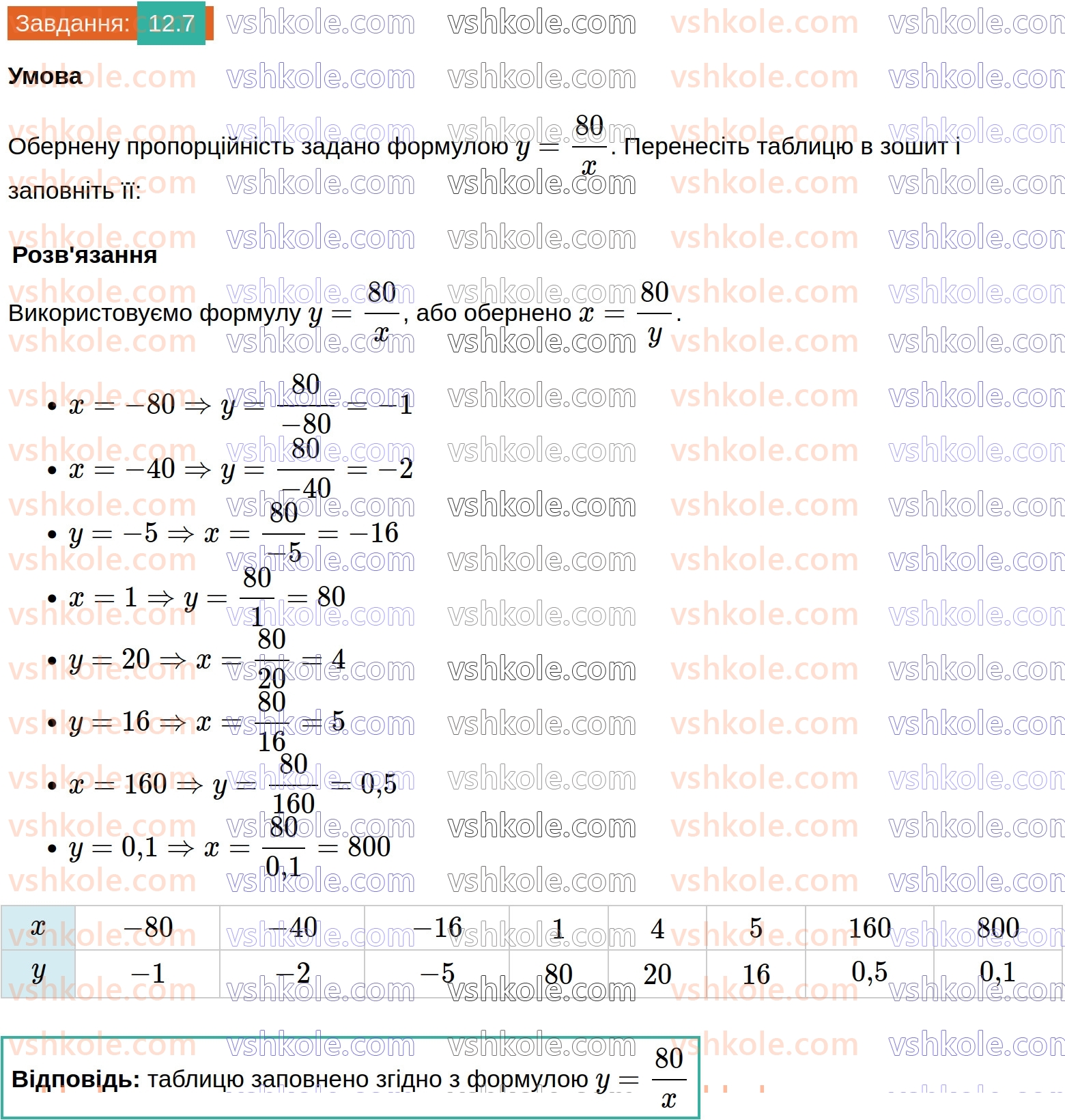 8-algebra-os-ister-2025--rozdil-1-ratsionalni-virazi-12-funktsiya-u-kx-yiyi-grafik-i-vlastivosti-7-rnd4538.jpg