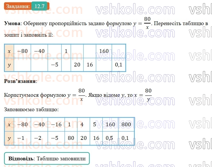 8-algebra-os-ister-2025--rozdil-1-ratsionalni-virazi-12-funktsiya-u-kx-yiyi-grafik-i-vlastivosti-7-rnd8918.jpg