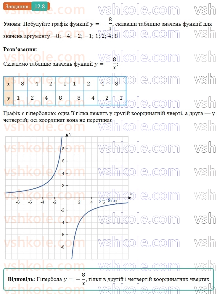 8-algebra-os-ister-2025--rozdil-1-ratsionalni-virazi-12-funktsiya-u-kx-yiyi-grafik-i-vlastivosti-8-rnd1606.jpg