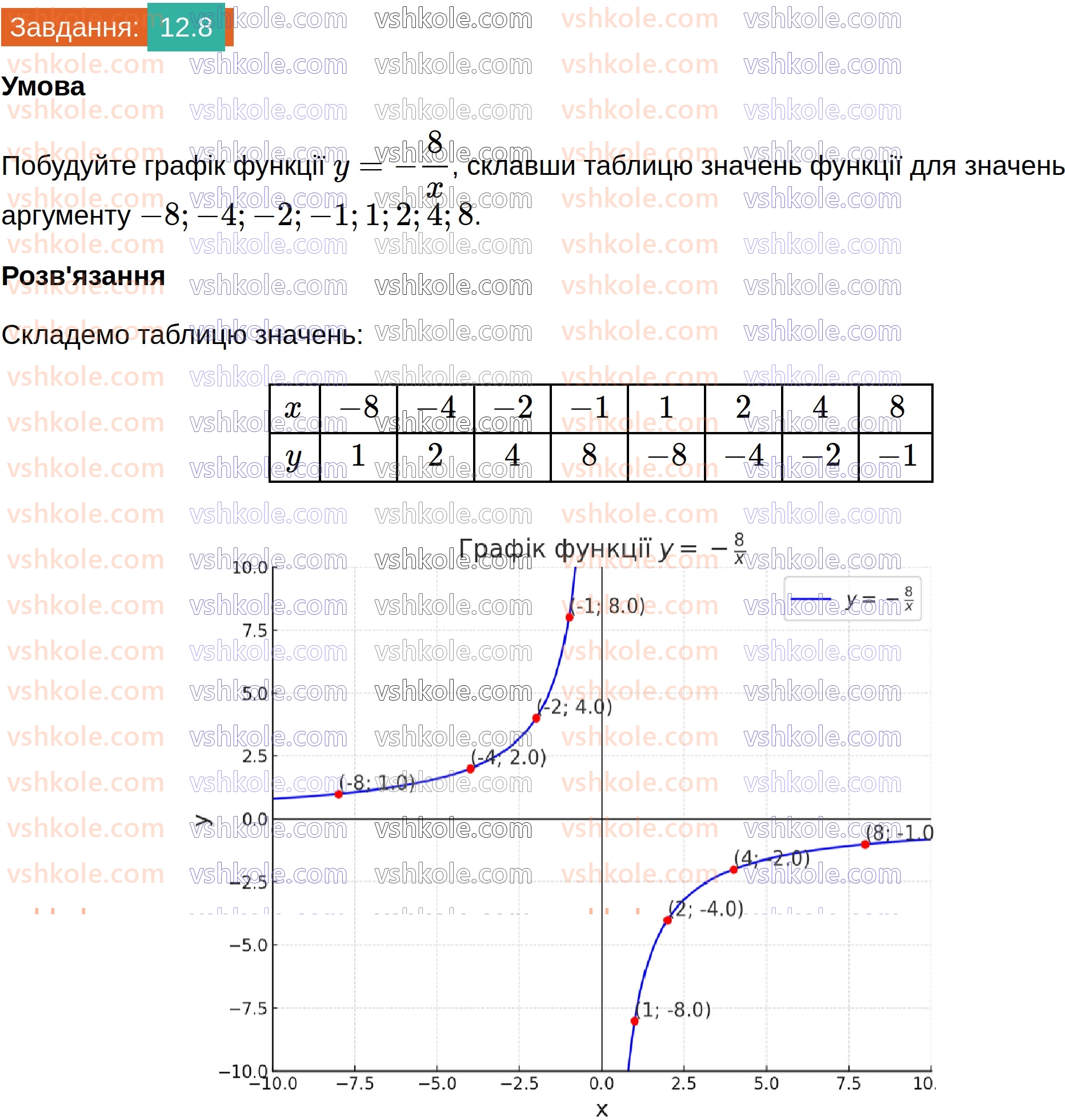 8-algebra-os-ister-2025--rozdil-1-ratsionalni-virazi-12-funktsiya-u-kx-yiyi-grafik-i-vlastivosti-8-rnd3048.jpg