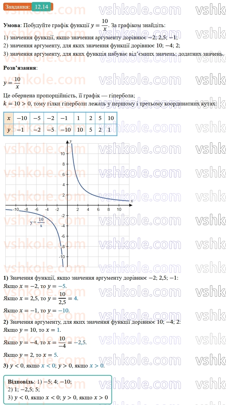 8-algebra-os-ister-2025--rozdil-1-ratsionalni-virazi-12-funktsiya-ukx-yiyi-grafik-i-vlastivosti-14.jpg