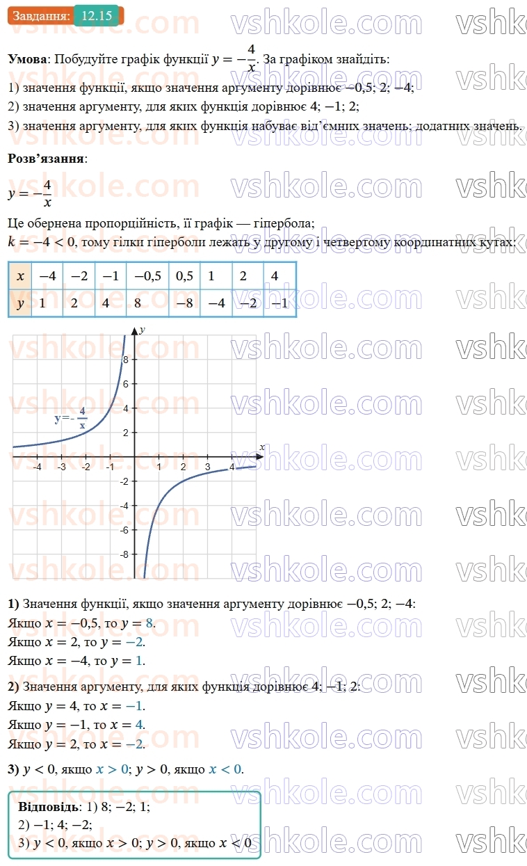 8-algebra-os-ister-2025--rozdil-1-ratsionalni-virazi-12-funktsiya-ukx-yiyi-grafik-i-vlastivosti-15.jpg