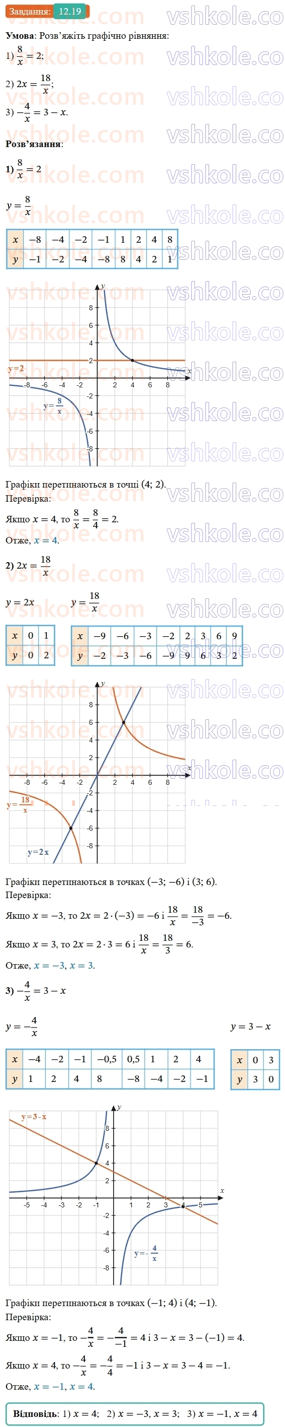 8-algebra-os-ister-2025--rozdil-1-ratsionalni-virazi-12-funktsiya-ukx-yiyi-grafik-i-vlastivosti-19.jpg