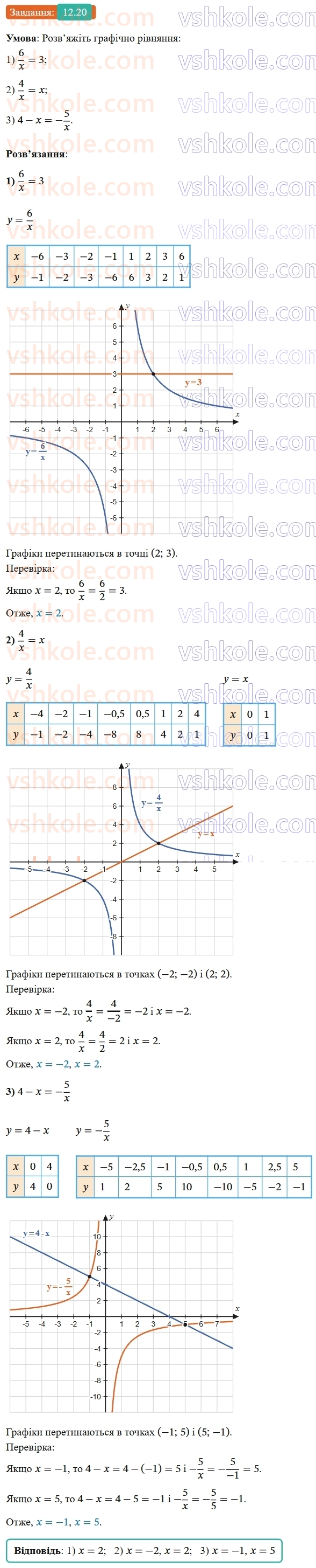 8-algebra-os-ister-2025--rozdil-1-ratsionalni-virazi-12-funktsiya-ukx-yiyi-grafik-i-vlastivosti-20.jpg