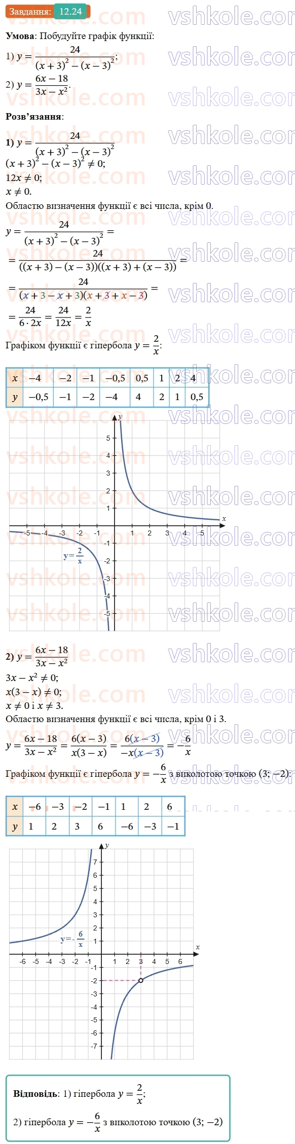 8-algebra-os-ister-2025--rozdil-1-ratsionalni-virazi-12-funktsiya-ukx-yiyi-grafik-i-vlastivosti-24.jpg