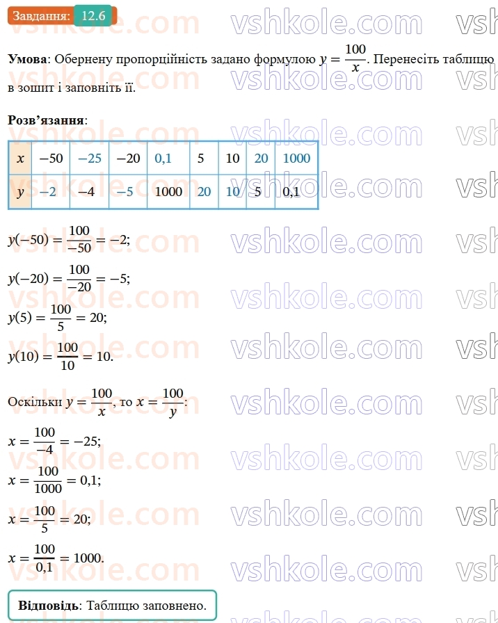 8-algebra-os-ister-2025--rozdil-1-ratsionalni-virazi-12-funktsiya-ukx-yiyi-grafik-i-vlastivosti-6.jpg