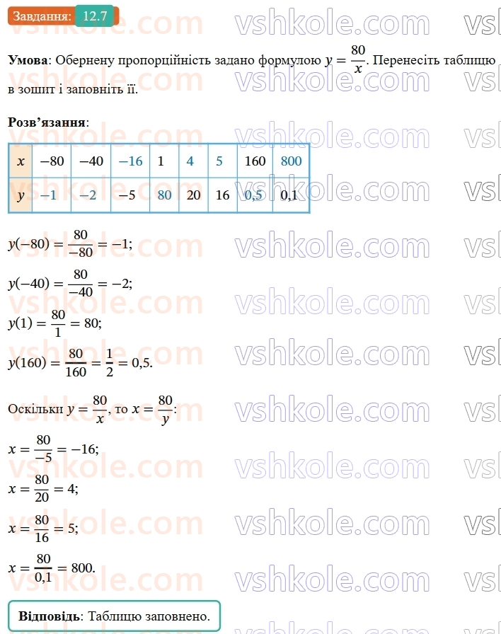 8-algebra-os-ister-2025--rozdil-1-ratsionalni-virazi-12-funktsiya-ukx-yiyi-grafik-i-vlastivosti-7.jpg