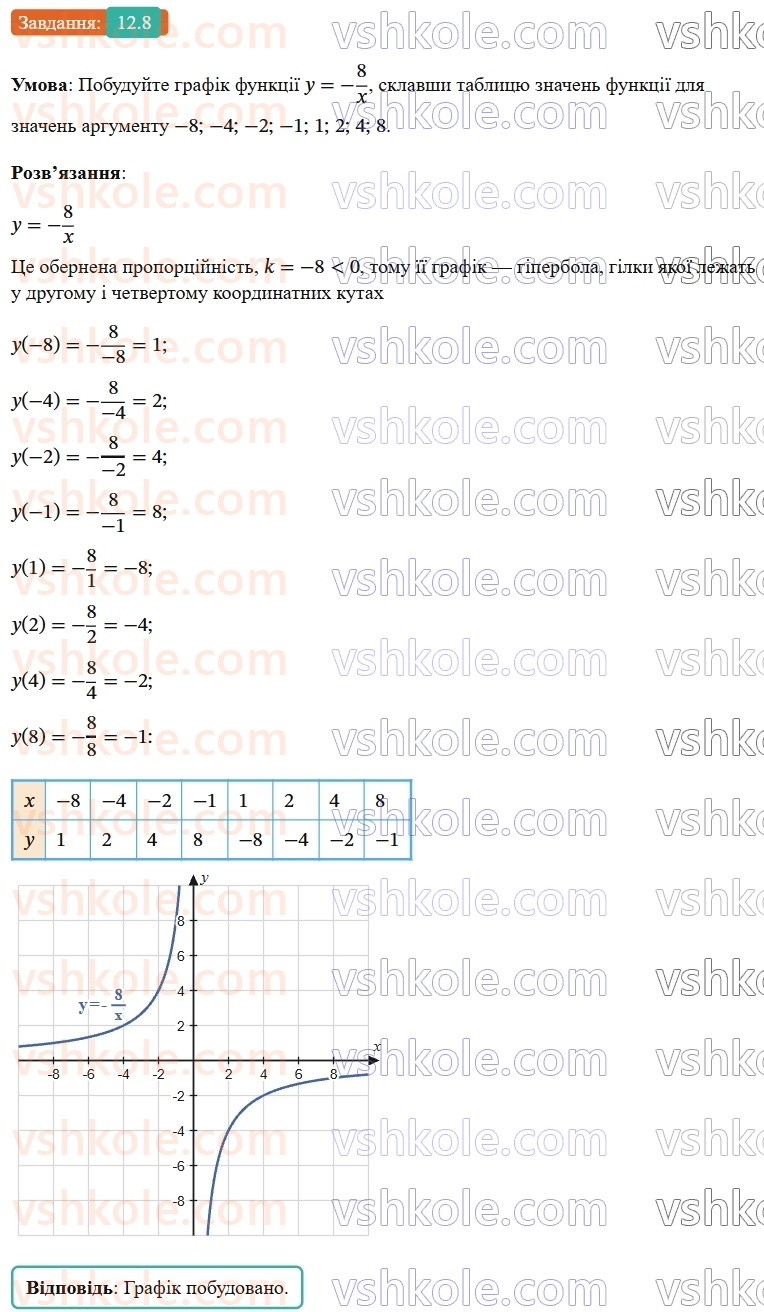 8-algebra-os-ister-2025--rozdil-1-ratsionalni-virazi-12-funktsiya-ukx-yiyi-grafik-i-vlastivosti-8.jpg
