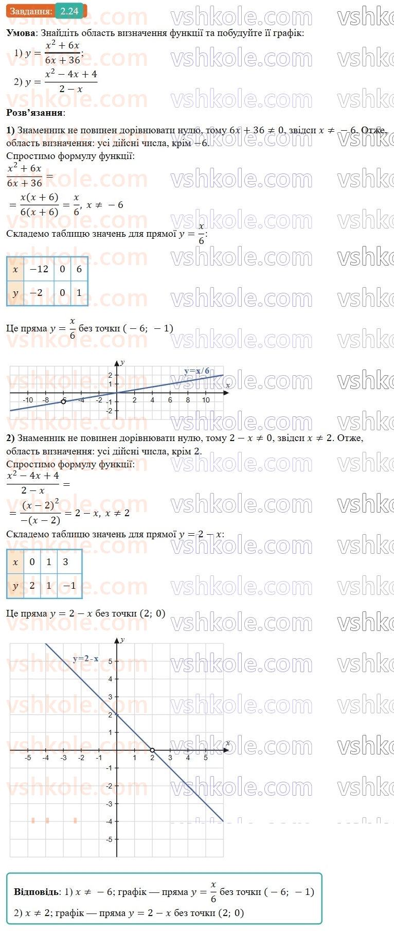 8-algebra-os-ister-2025--rozdil-1-ratsionalni-virazi-2-osnovna-vlastivist-ratsionalnogo-drobu-24-rnd437.jpg