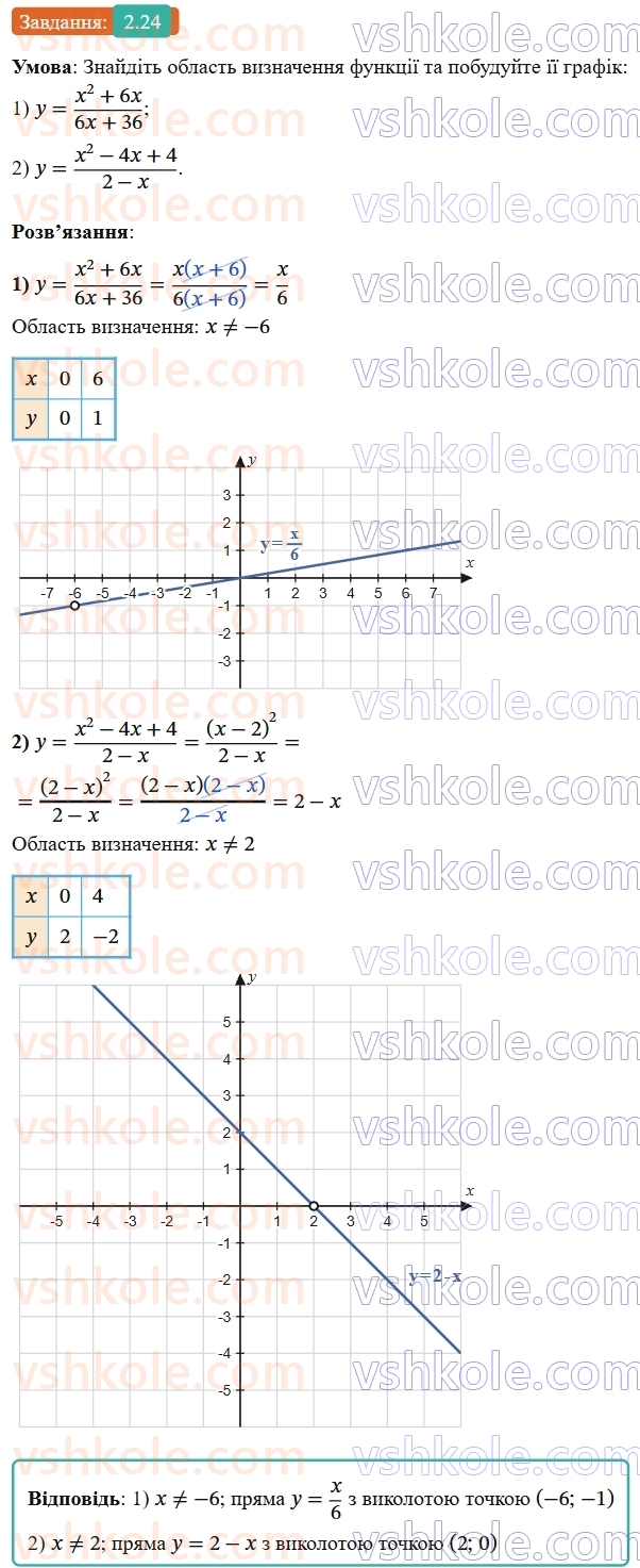 8-algebra-os-ister-2025--rozdil-1-ratsionalni-virazi-2-osnovna-vlastivist-ratsionalnogo-drobu-24-rnd5182.jpg
