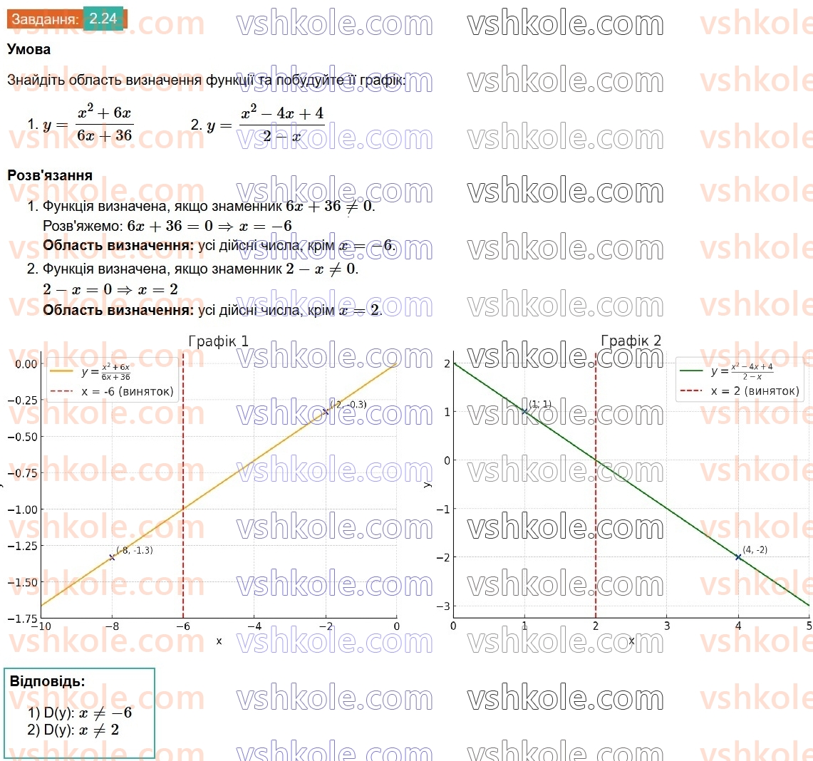 8-algebra-os-ister-2025--rozdil-1-ratsionalni-virazi-2-osnovna-vlastivist-ratsionalnogo-drobu-24.jpg