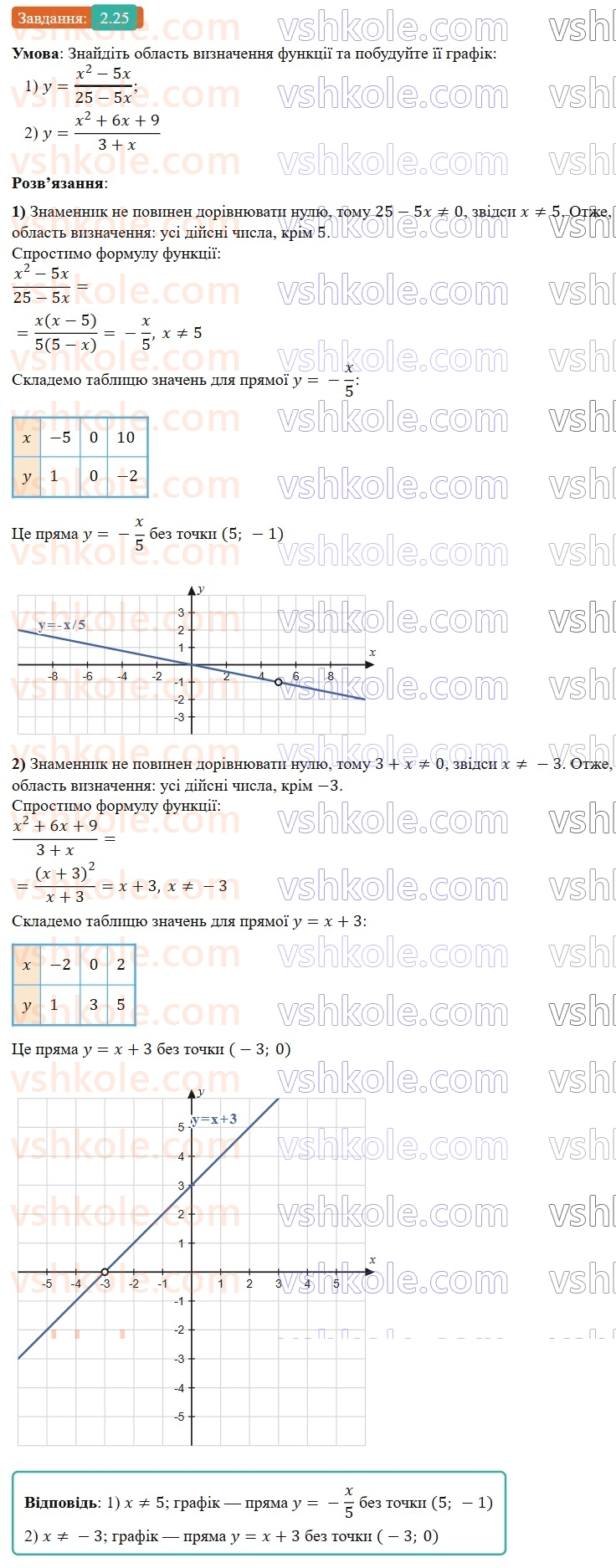 8-algebra-os-ister-2025--rozdil-1-ratsionalni-virazi-2-osnovna-vlastivist-ratsionalnogo-drobu-25-rnd7471.jpg