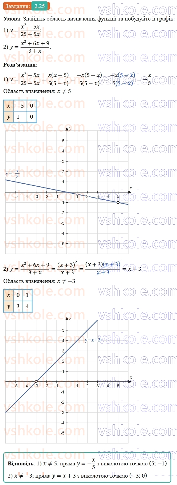 8-algebra-os-ister-2025--rozdil-1-ratsionalni-virazi-2-osnovna-vlastivist-ratsionalnogo-drobu-25-rnd8323.jpg