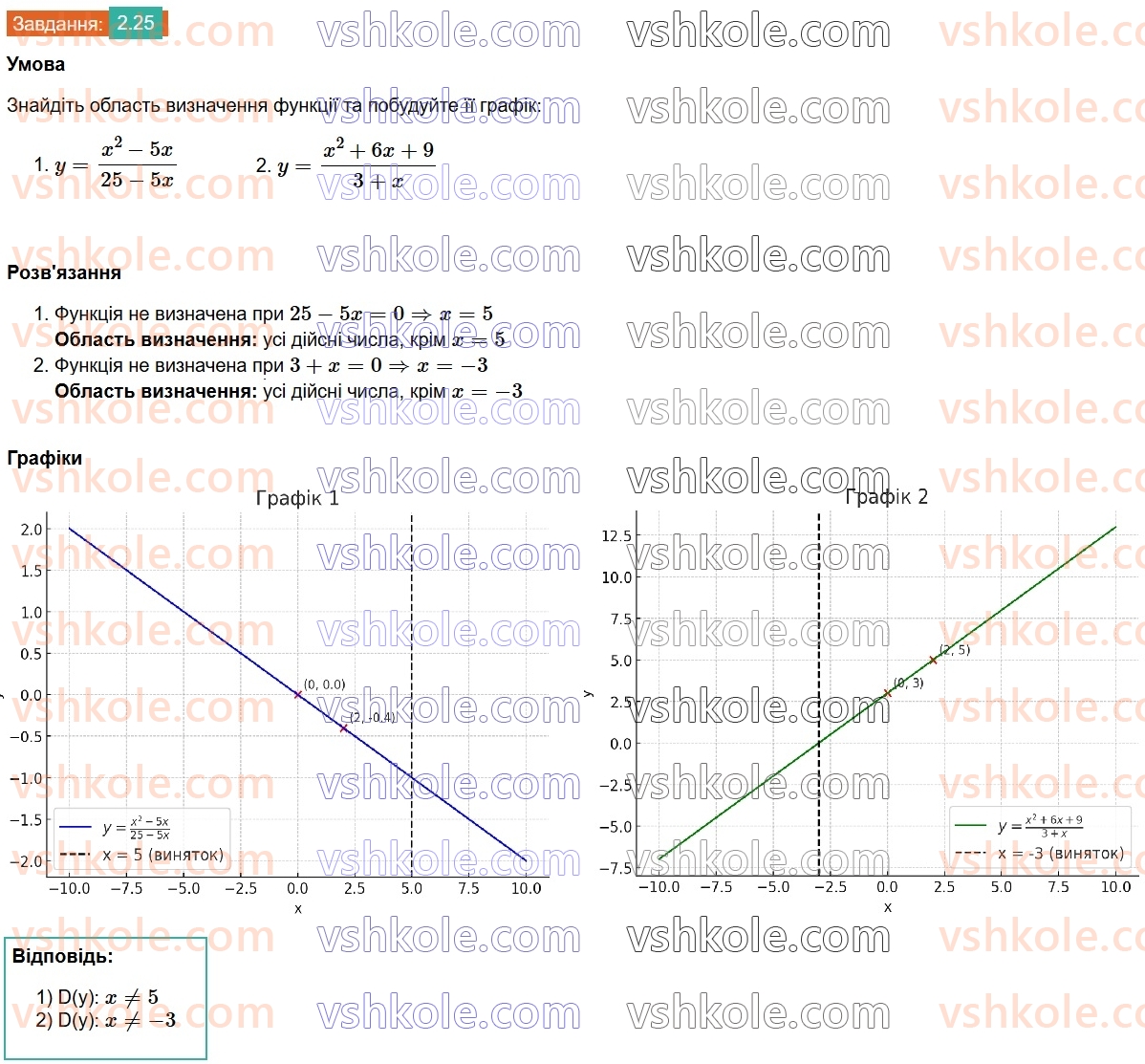 8-algebra-os-ister-2025--rozdil-1-ratsionalni-virazi-2-osnovna-vlastivist-ratsionalnogo-drobu-25.jpg