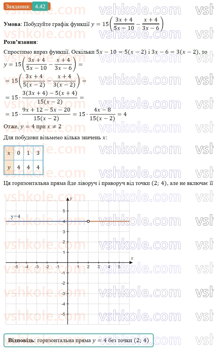 8-algebra-os-ister-2025--rozdil-1-ratsionalni-virazi-4-dodavannya-ta-vidnimannya-drobiv-z-riznimi-znamennikami-42-rnd2851.jpg