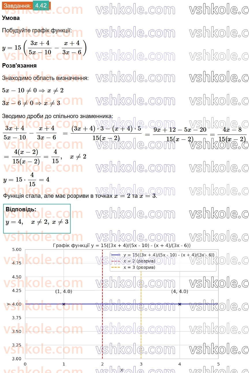8-algebra-os-ister-2025--rozdil-1-ratsionalni-virazi-4-dodavannya-ta-vidnimannya-drobiv-z-riznimi-znamennikami-42.jpg