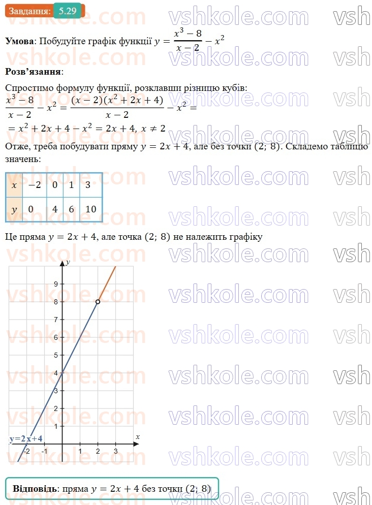 8-algebra-os-ister-2025--rozdil-1-ratsionalni-virazi-5-mnozhennya-drobiv-pidnesennya-drobu-do-stepenya-29-rnd1027.jpg