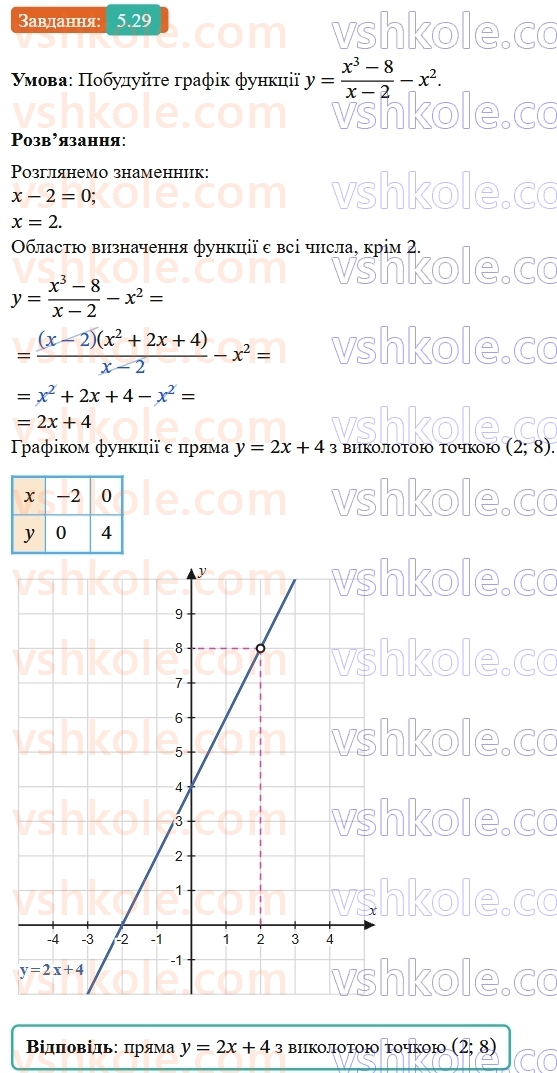 8-algebra-os-ister-2025--rozdil-1-ratsionalni-virazi-5-mnozhennya-drobiv-pidnesennya-drobu-do-stepenya-29-rnd669.jpg