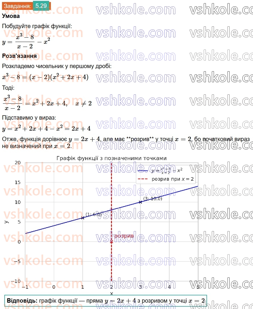 8-algebra-os-ister-2025--rozdil-1-ratsionalni-virazi-5-mnozhennya-drobiv-pidnesennya-drobu-do-stepenya-29.jpg