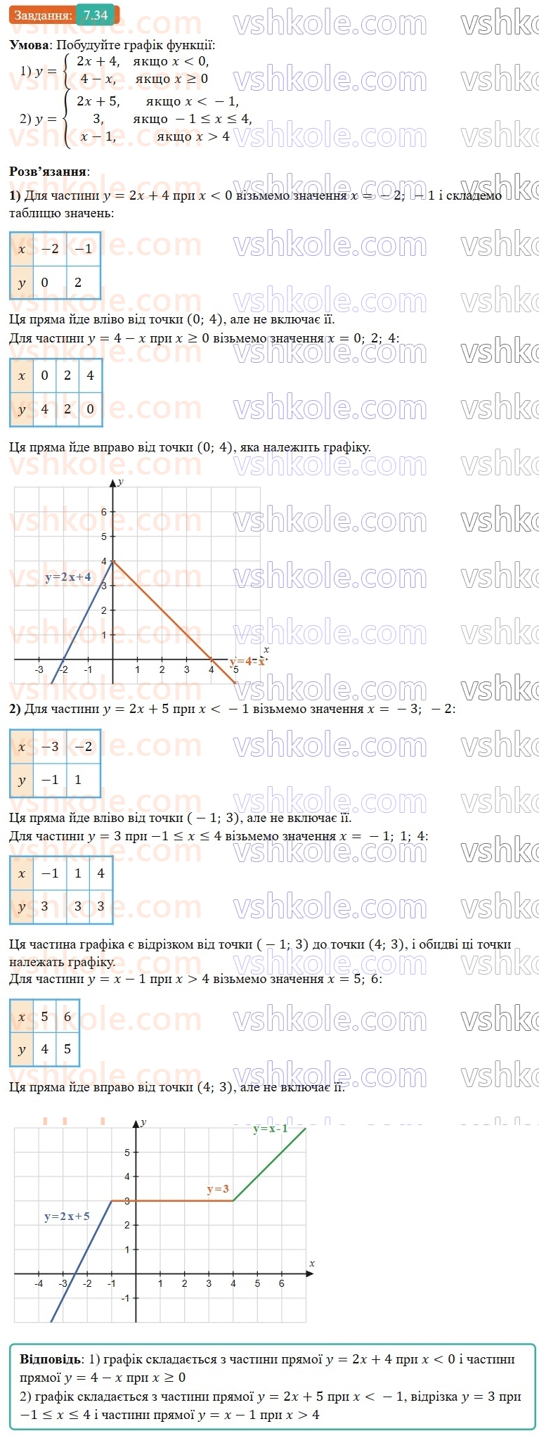 8-algebra-os-ister-2025--rozdil-1-ratsionalni-virazi-7-totozhni-peretvorennya-ratsionalnih-viraziv-34-rnd4350.jpg