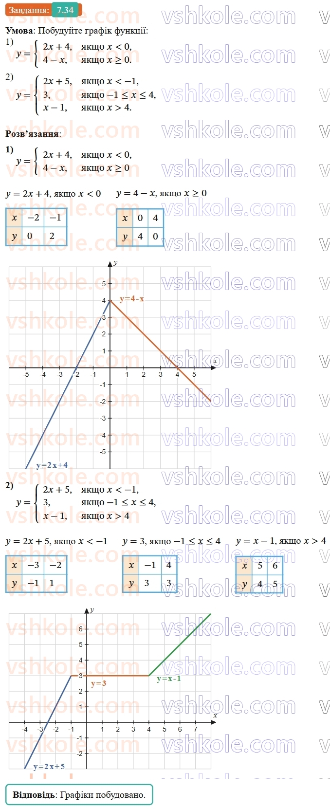 8-algebra-os-ister-2025--rozdil-1-ratsionalni-virazi-7-totozhni-peretvorennya-ratsionalnih-viraziv-34-rnd6274.jpg