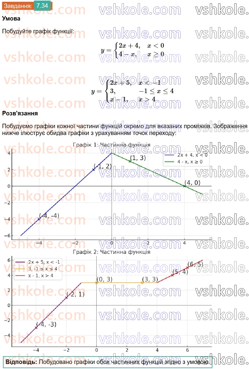 8-algebra-os-ister-2025--rozdil-1-ratsionalni-virazi-7-totozhni-peretvorennya-ratsionalnih-viraziv-34.jpg