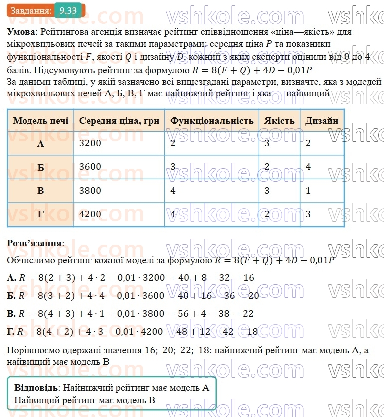 8-algebra-os-ister-2025--rozdil-1-ratsionalni-virazi-9-stepin-iz-tsilim-pokaznikom-33-rnd160.jpg