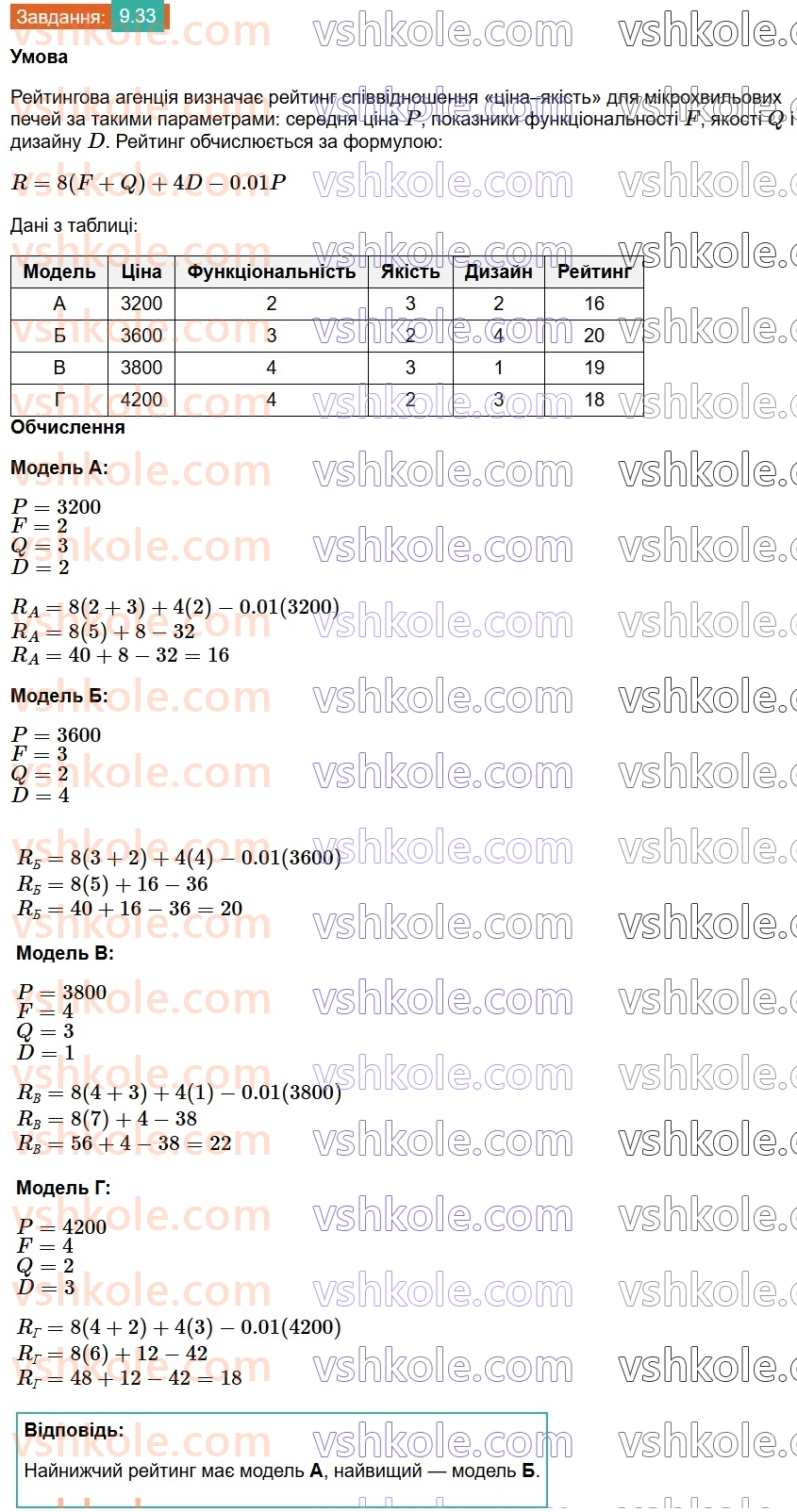 8-algebra-os-ister-2025--rozdil-1-ratsionalni-virazi-9-stepin-iz-tsilim-pokaznikom-33.jpg
