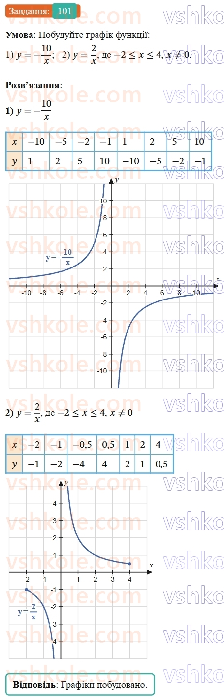 8-algebra-os-ister-2025--rozdil-1-ratsionalni-virazi-vpravi-dlya-povtorennya-rozdilu-1-101-rnd8962.jpg