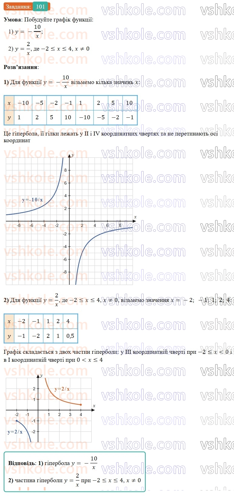 8-algebra-os-ister-2025--rozdil-1-ratsionalni-virazi-vpravi-dlya-povtorennya-rozdilu-1-101-rnd9223.jpg
