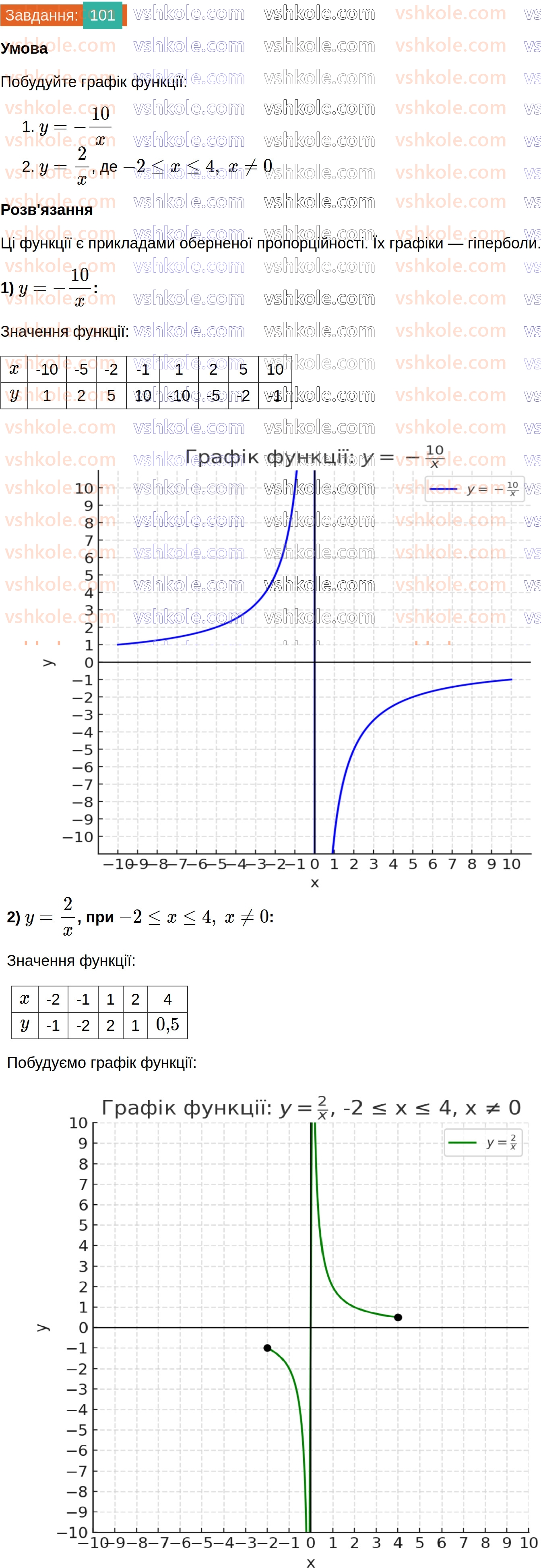 8-algebra-os-ister-2025--rozdil-1-ratsionalni-virazi-vpravi-dlya-povtorennya-rozdilu-1-101.jpg