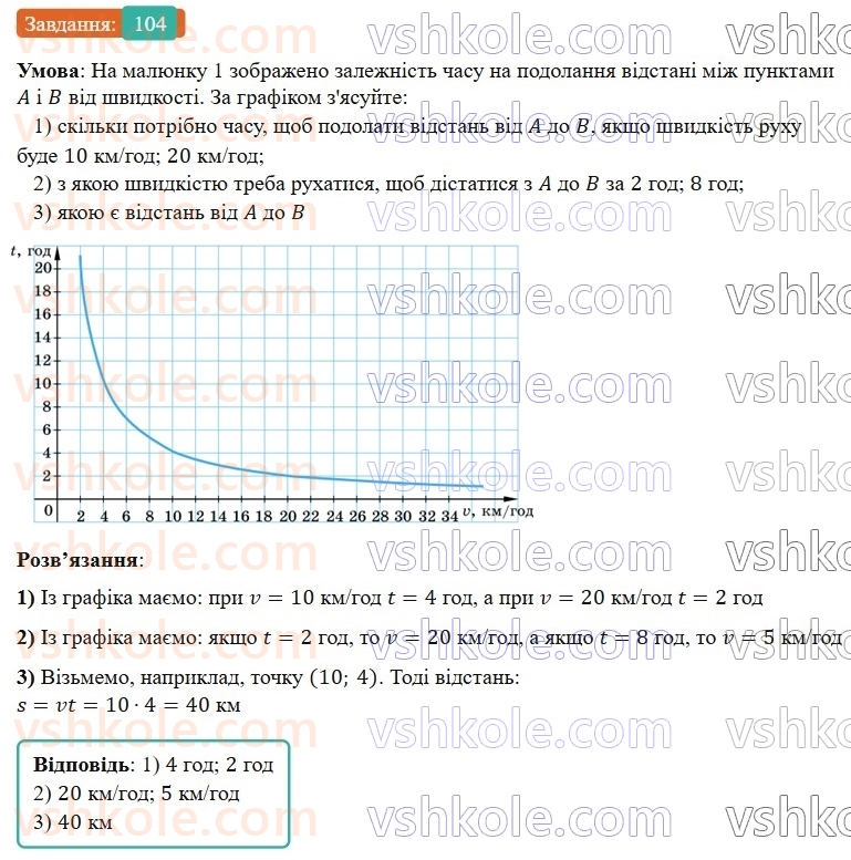 8-algebra-os-ister-2025--rozdil-1-ratsionalni-virazi-vpravi-dlya-povtorennya-rozdilu-1-104-rnd5280.jpg