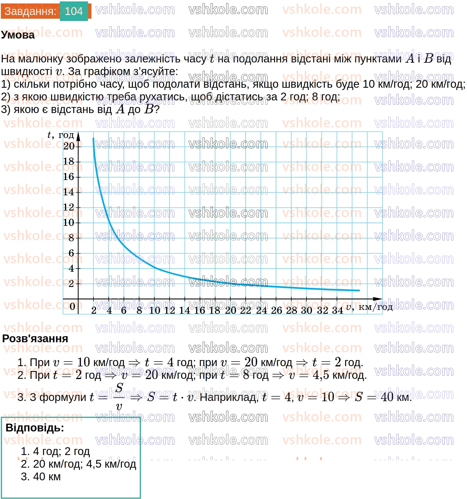 8-algebra-os-ister-2025--rozdil-1-ratsionalni-virazi-vpravi-dlya-povtorennya-rozdilu-1-104.jpg