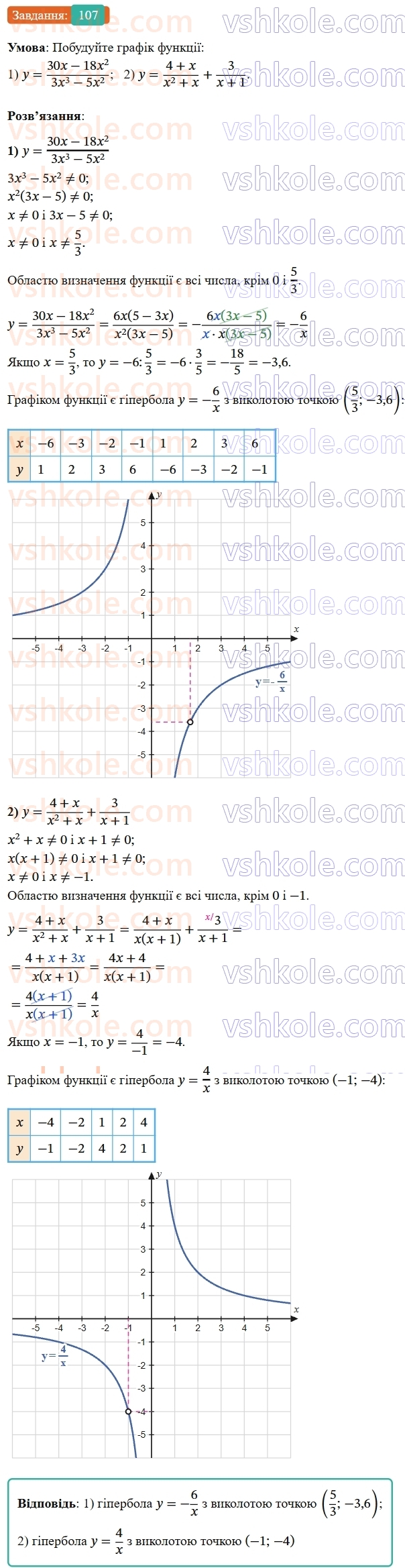 8-algebra-os-ister-2025--rozdil-1-ratsionalni-virazi-vpravi-dlya-povtorennya-rozdilu-1-107-rnd2645.jpg