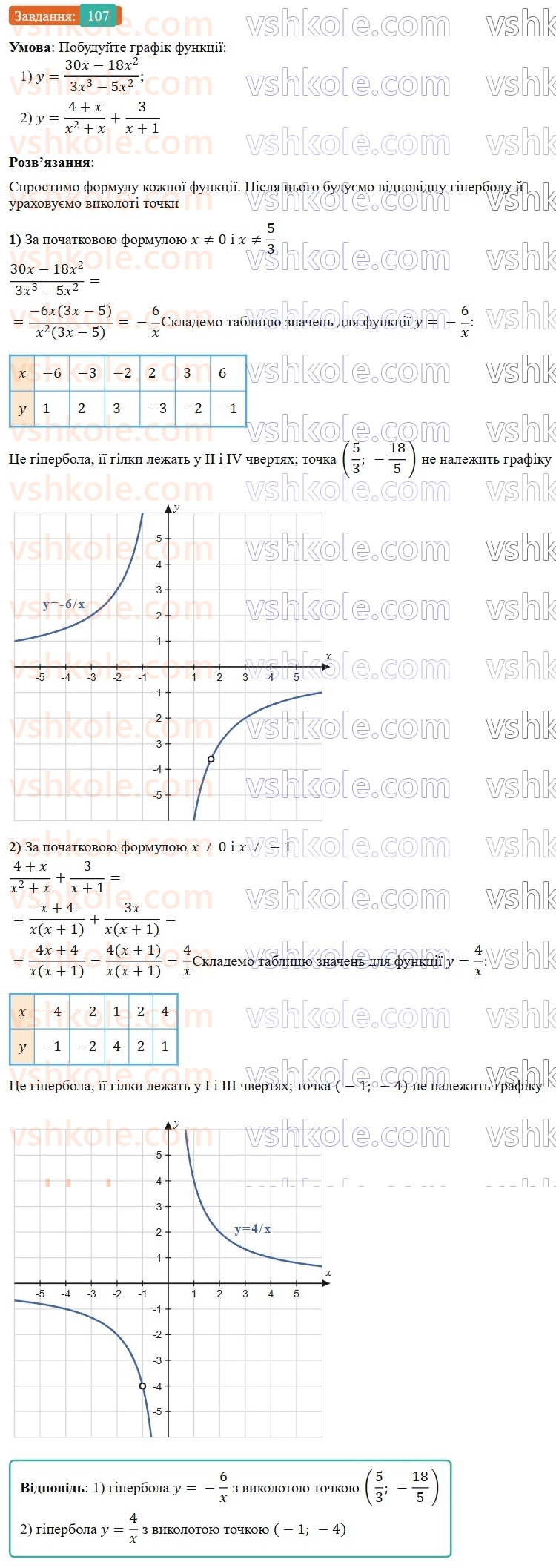 8-algebra-os-ister-2025--rozdil-1-ratsionalni-virazi-vpravi-dlya-povtorennya-rozdilu-1-107-rnd4010.jpg