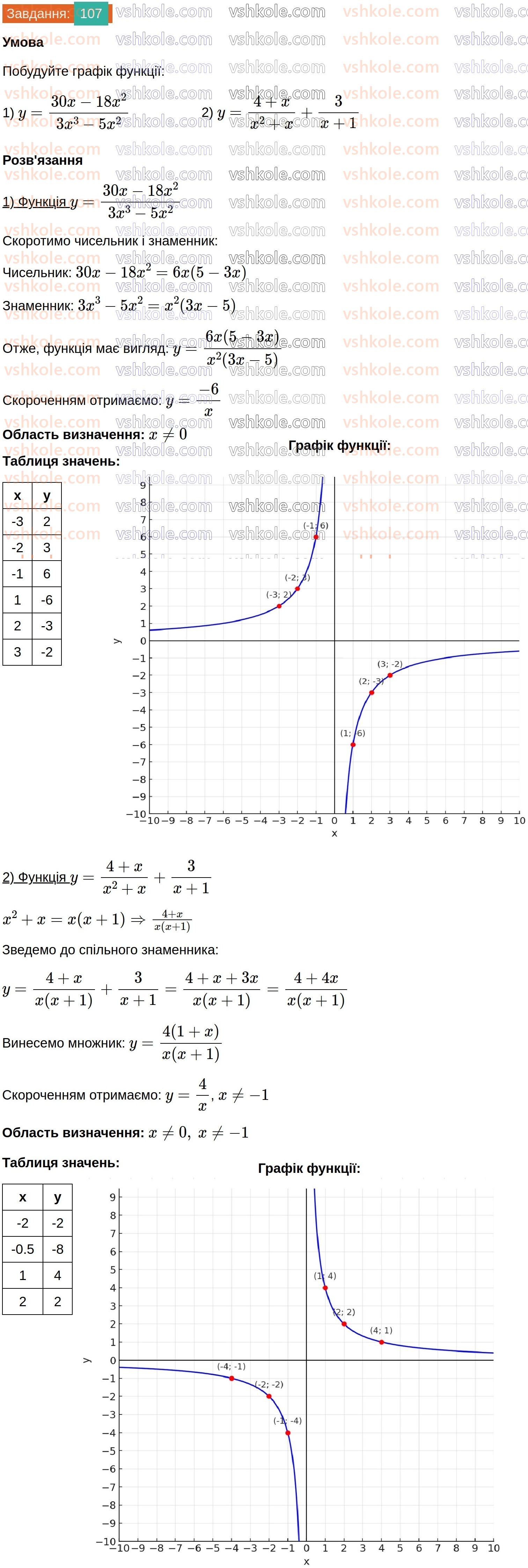 8-algebra-os-ister-2025--rozdil-1-ratsionalni-virazi-vpravi-dlya-povtorennya-rozdilu-1-107.jpg
