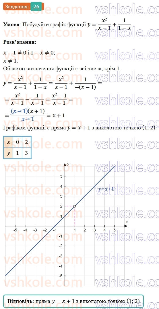 8-algebra-os-ister-2025--rozdil-1-ratsionalni-virazi-vpravi-dlya-povtorennya-rozdilu-1-26-rnd3072.jpg
