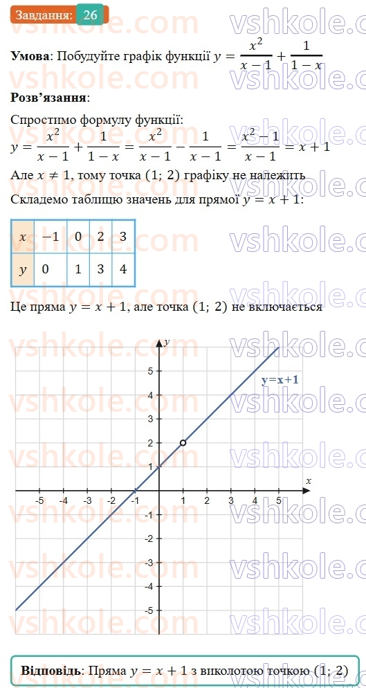 8-algebra-os-ister-2025--rozdil-1-ratsionalni-virazi-vpravi-dlya-povtorennya-rozdilu-1-26-rnd3475.jpg